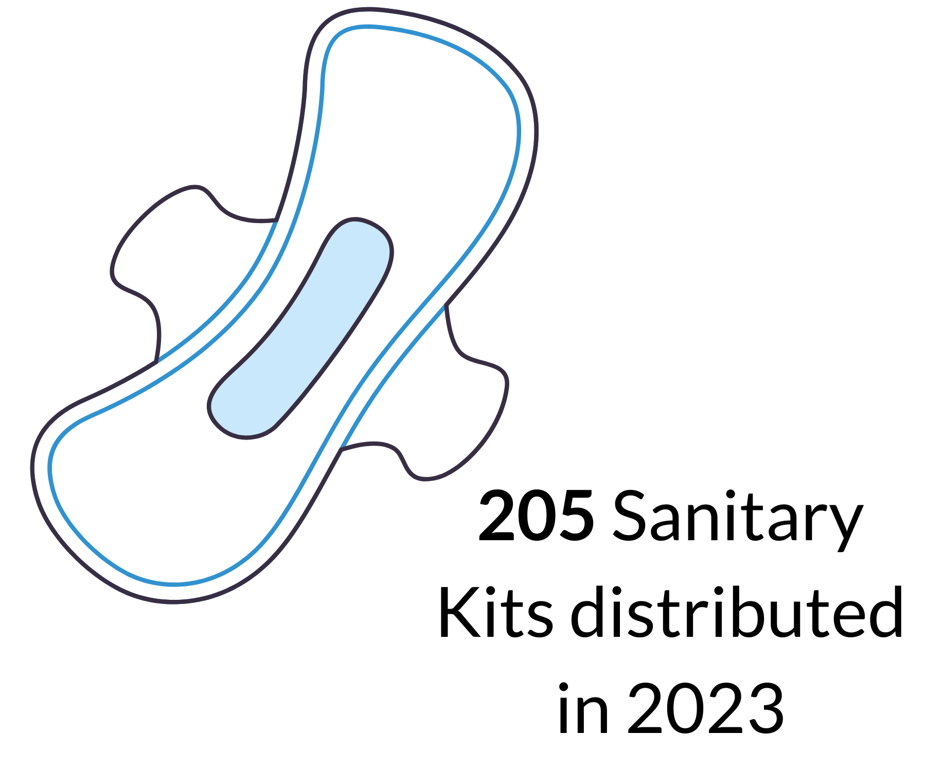 205 Sanitary Kits distributed in 2023 sanitary kit stat