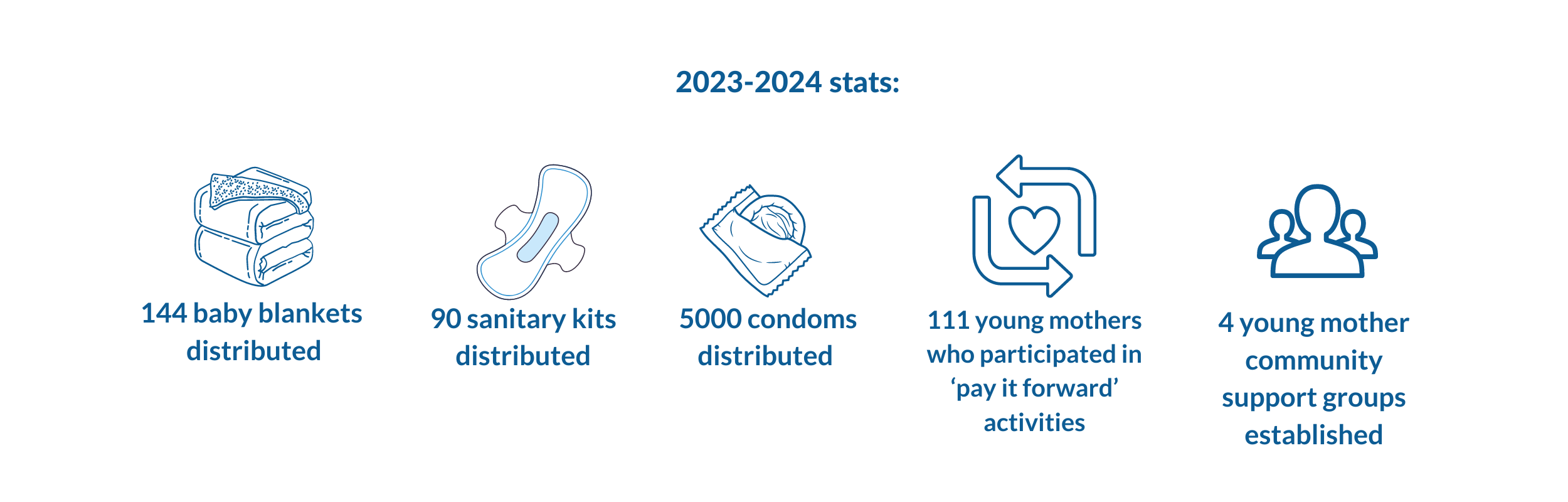 young mother 2023 program stats